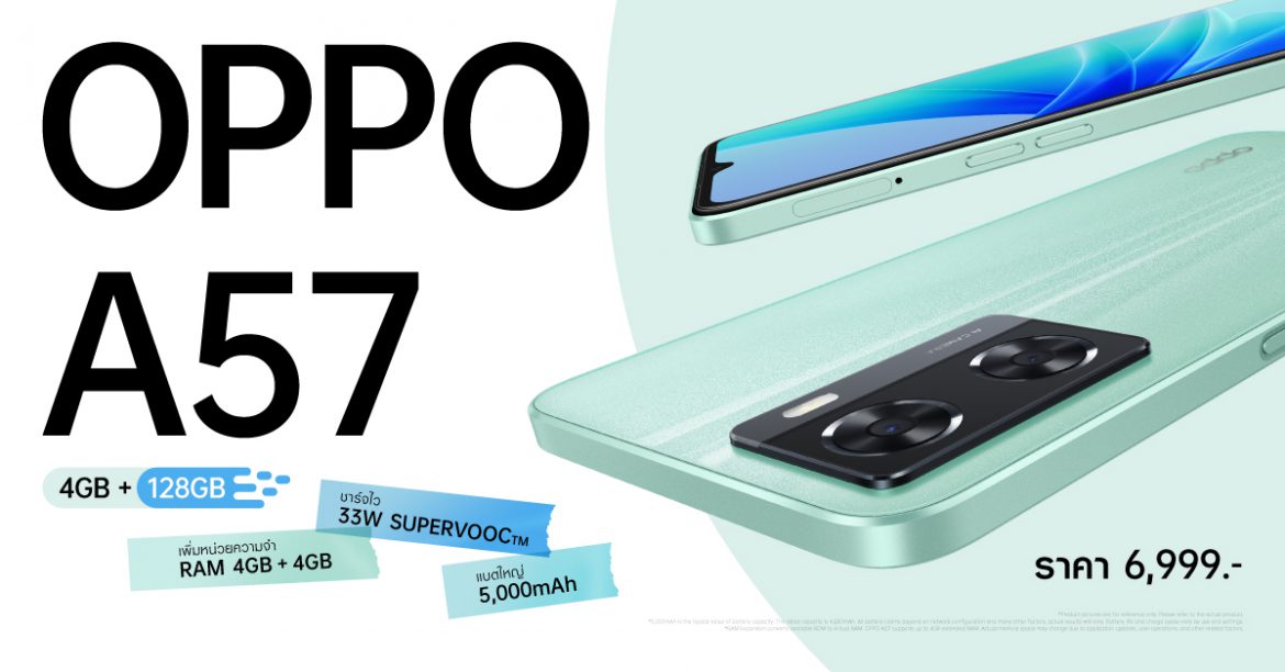 ออปโป้วางจำหน่าย OPPO A57 รุ่น RAM 4GB + ROM 128 GB   สมาร์ตโฟน RAM และ ROM ใหญ่ มาพร้อม RAM Expansion เพิ่มหน่วยความจำได้มากถึง 4GB   ตั้งแต่วันที่ 15 กรกฎาคมเป็นต้นไป ในราคาเพียง 6,999 บาท 