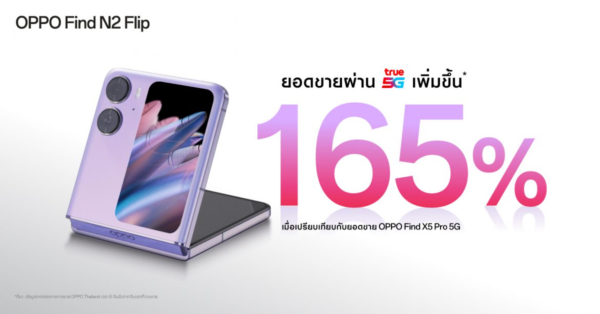 OPPO ร่วมมือ TRUE 5G กวาดยอดขาย OPPO Find N2 Flip โตขึ้น 165% ประกาศการเป็น “พับที่ดีกว่า” ในทุกด้าน