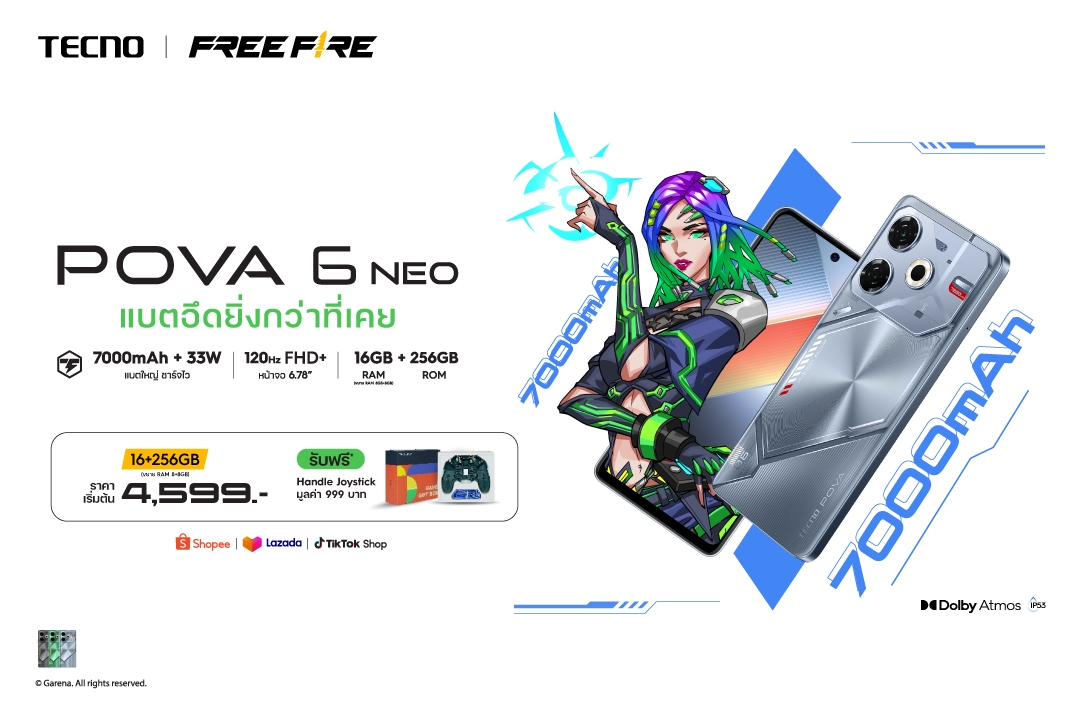 เทคโน เปิดตัว TECNO POVA 6 NEO สมาร์ตโฟนแบตอึดยิ่งกว่าที่เคย 7000mAh  ในราคาโปรโมชั่นเริ่มต้นเพียง 4,599 บาท พร้อมรับฟรี! Premium Gift สุดพิเศษ มูลค่า 999 บาท