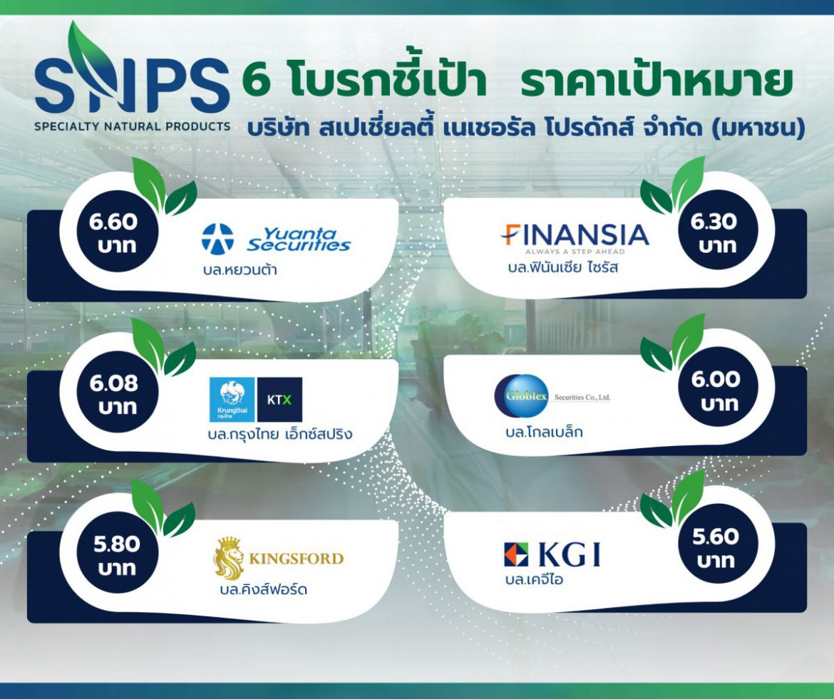 6 โบรกฯ ส่อง SNPS ให้เป้า 5.60 – 6.60 บาท มองพื้นฐานแกร่ง รับอานิสงค์เทรนด์รักสุขภาพดันอุตสาหกรรมขาขึ้น