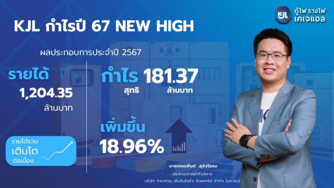 KJL กำไรปี 67 New High 181 ลบ.โตแรง 18% รายได้สินค้ามาตรฐาน – Solar Roof โตเด่น