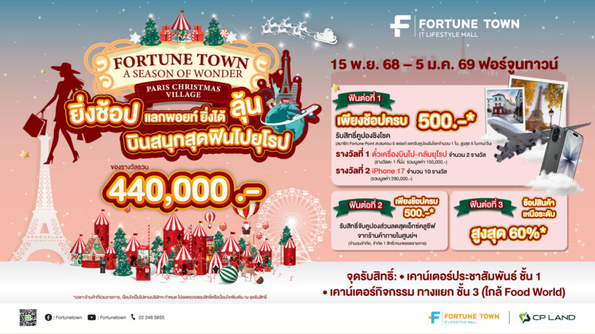ฟอร์จูนทาวน์เนรมิต Paris Christmas Village ช้อปไอทีคึกคัก ลุ้นบินยุโรป-iPhone 17 15 พ.ย.–5 ม.ค.นี้