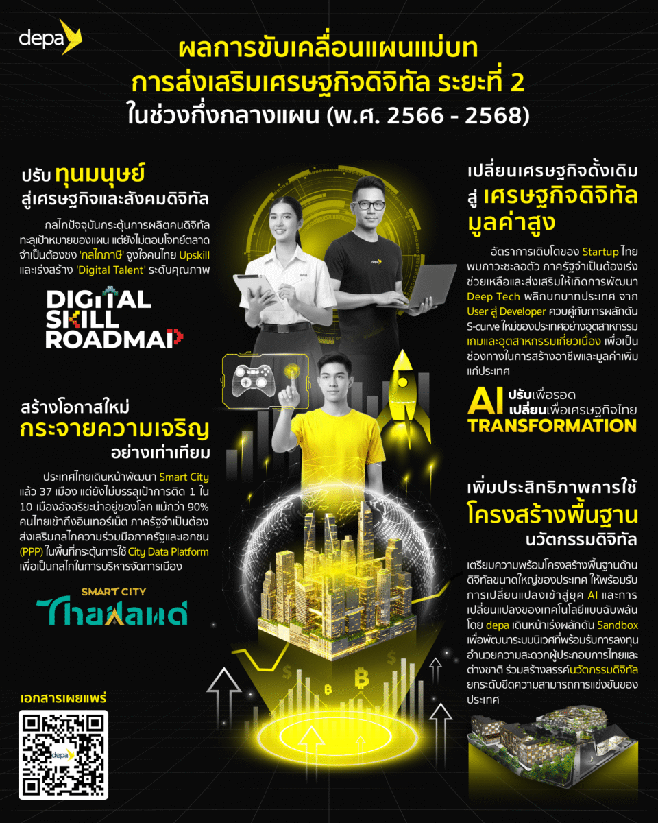 ดีป้า ชี้ผลประเมินแผนแม่บทฯ ระยะที่ 2 ครึ่งเทอม ถึงเวลาปรับทิศทาง รับการเปลี่ยนแปลงโลกดิจิทัล