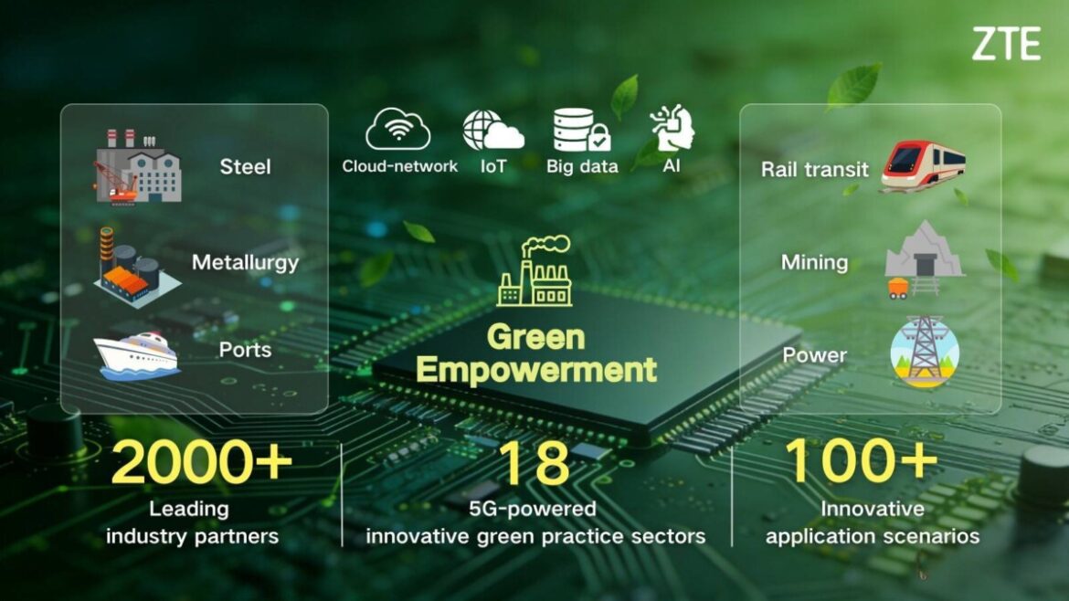 ZTE ได้รับการจัดอันดับใน CDP Climate A List ต่อเนื่องเป็นปีที่ 3 ติดอันดับ Top 4% ของบริษัทชั้นนำทั่วโลก