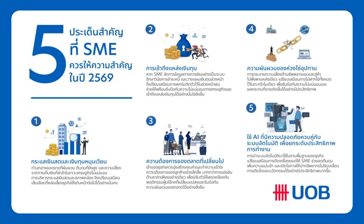SME ไทยในปี 2569 : จาก “โตเร็ว” สู่ “โตทน” ในเศรษฐกิจที่ไม่แน่นอน